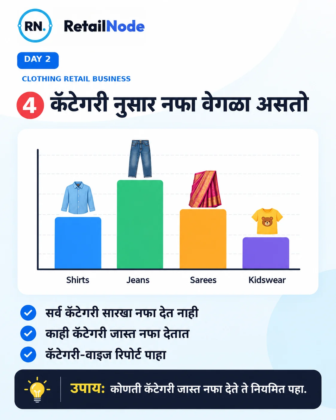 कारण ४: कॅटेगरी नुसार नफा वेगळा असतो — कोणती कॅटेगरी जास्त नफा देते ते नियमित पाहा