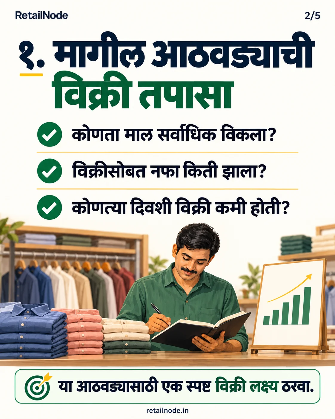 दुकानदार पिछले हफ्ते की बिक्री, लाभ और कम बिक्री वाले दिनों की समीक्षा कर रहा है; चित्र का पाठ मराठी में है।